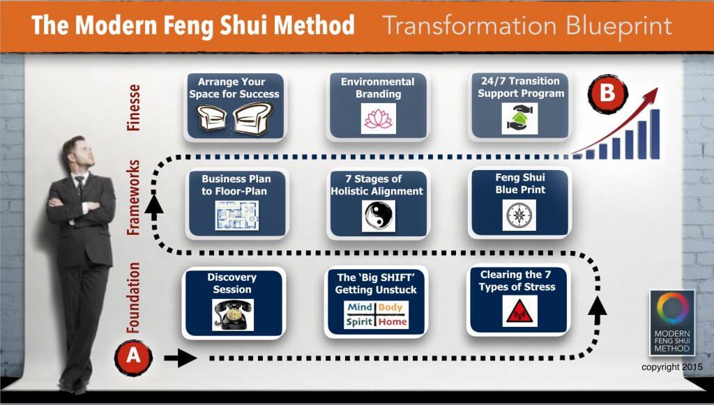 New York business feng shui blueprint